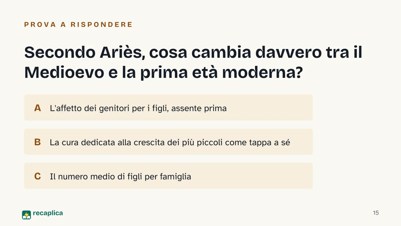 Slide 15 della presentazione su Storia dell'infanzia: Secondo Ariès, cosa cambia davvero tra il Medioevo e la prima età moderna?