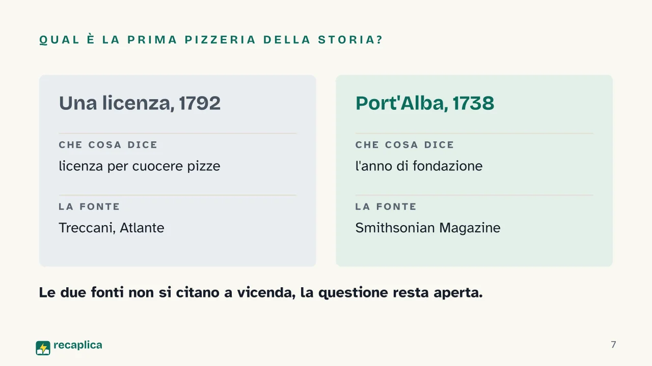 Slide 7 della presentazione su Storia della pizza: Qual è la prima pizzeria della storia?