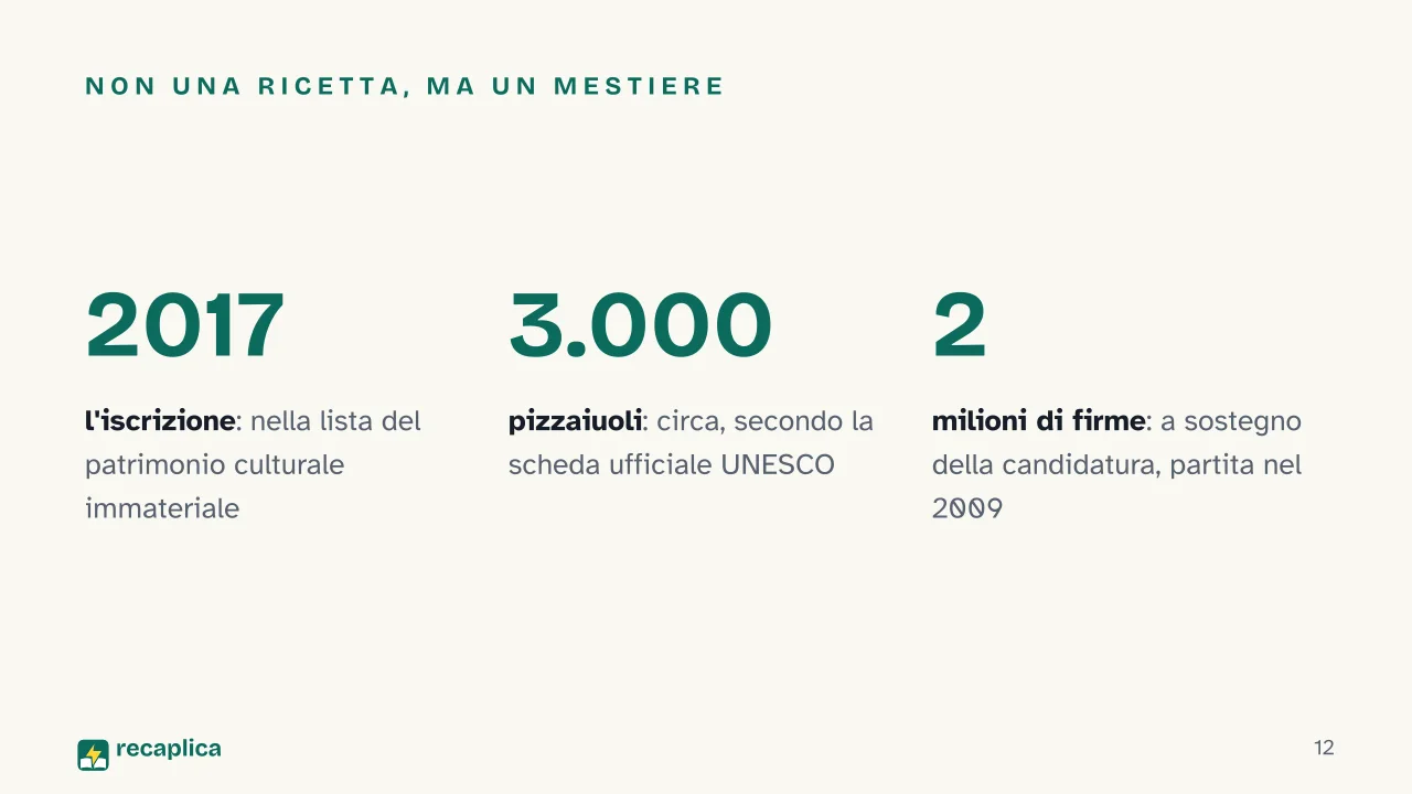 Slide 12 della presentazione su Storia della pizza: Non una ricetta, ma un mestiere