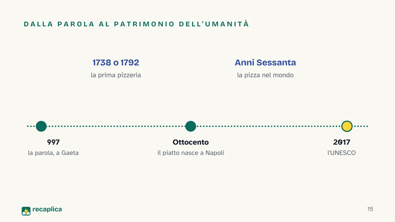 Slide 15 della presentazione su Storia della pizza: Dalla parola al patrimonio dell'umanità
