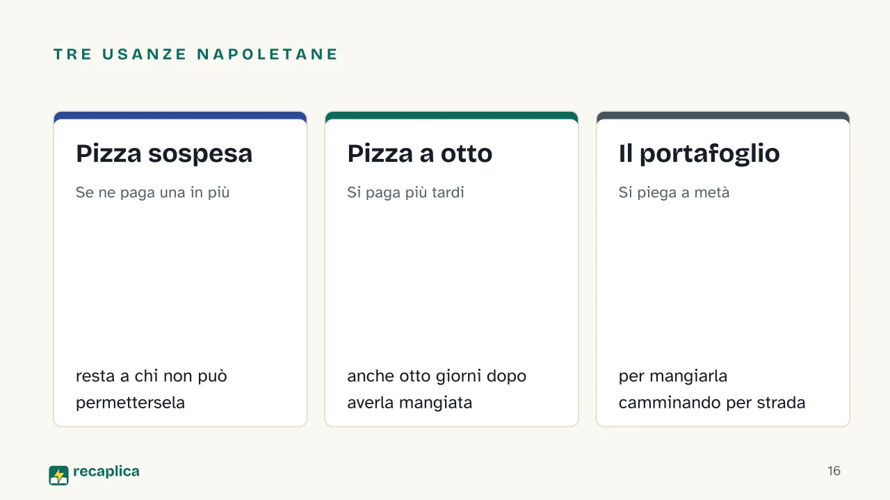 Slide 16 della presentazione su Storia della pizza: Tre usanze napoletane: Pizza sospesa, Pizza a otto, Il portafoglio