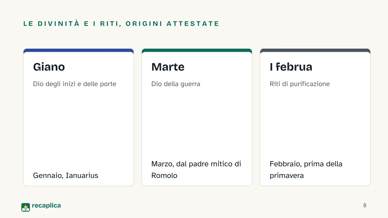 Slide 8 della presentazione su Da dove vengono i nomi dei mesi: Le divinità e i riti, origini attestate: Giano, Marte, I februa