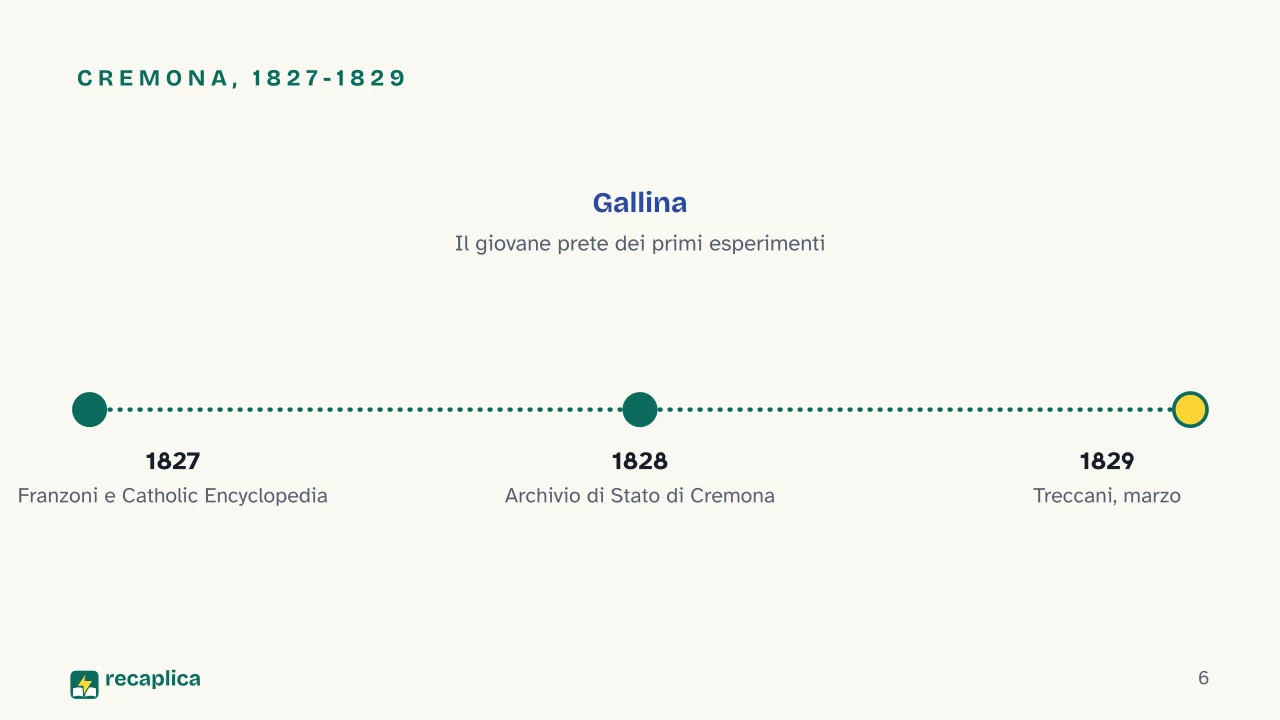 Slide 6 della presentazione su Asilo infantile: Cremona, 1827-1829