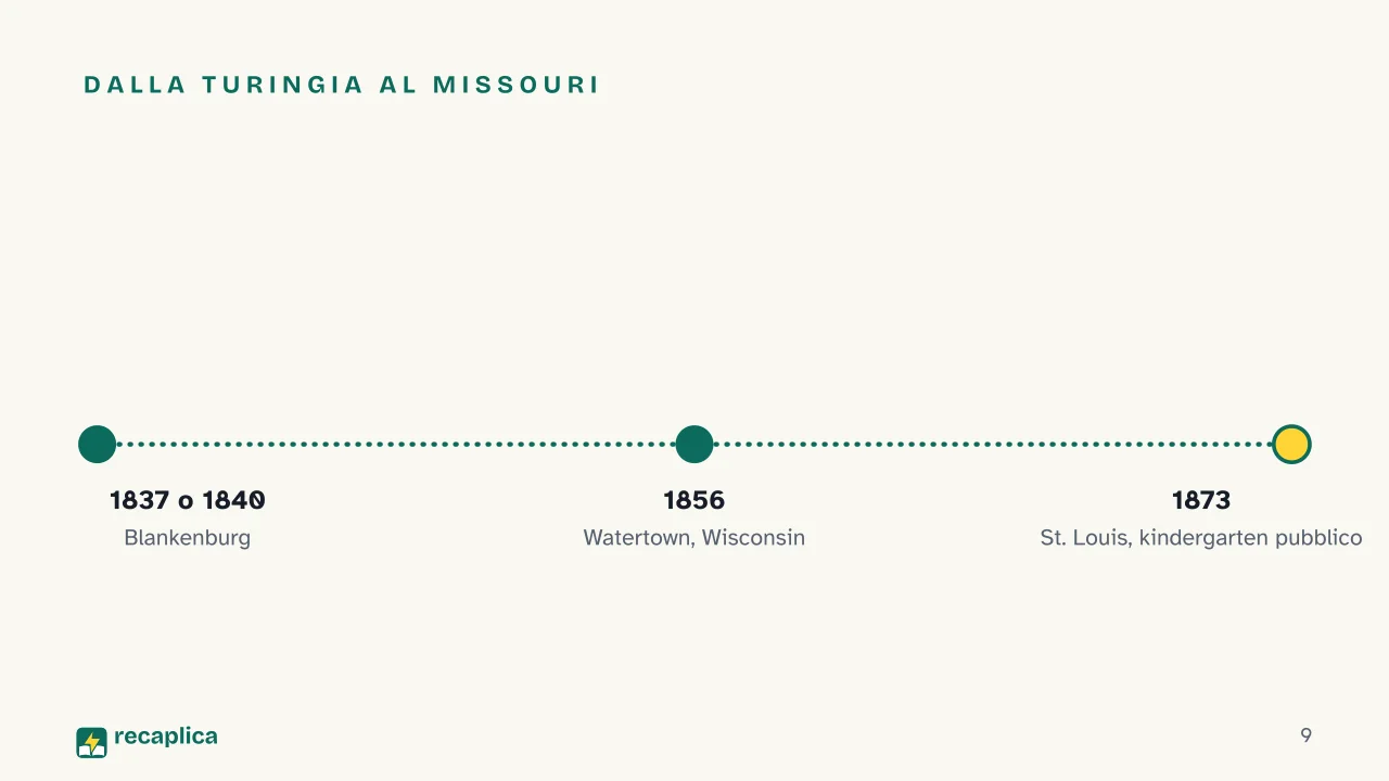 Slide 9 della presentazione su Asilo infantile: Dalla Turingia al Missouri