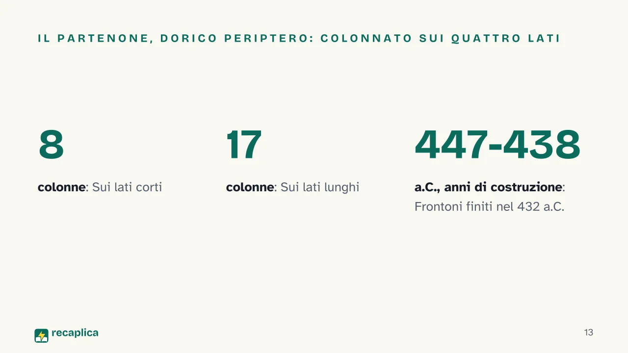 Slide 13 della presentazione su Tempio greco: Il Partenone, dorico periptero: colonnato sui quattro lati