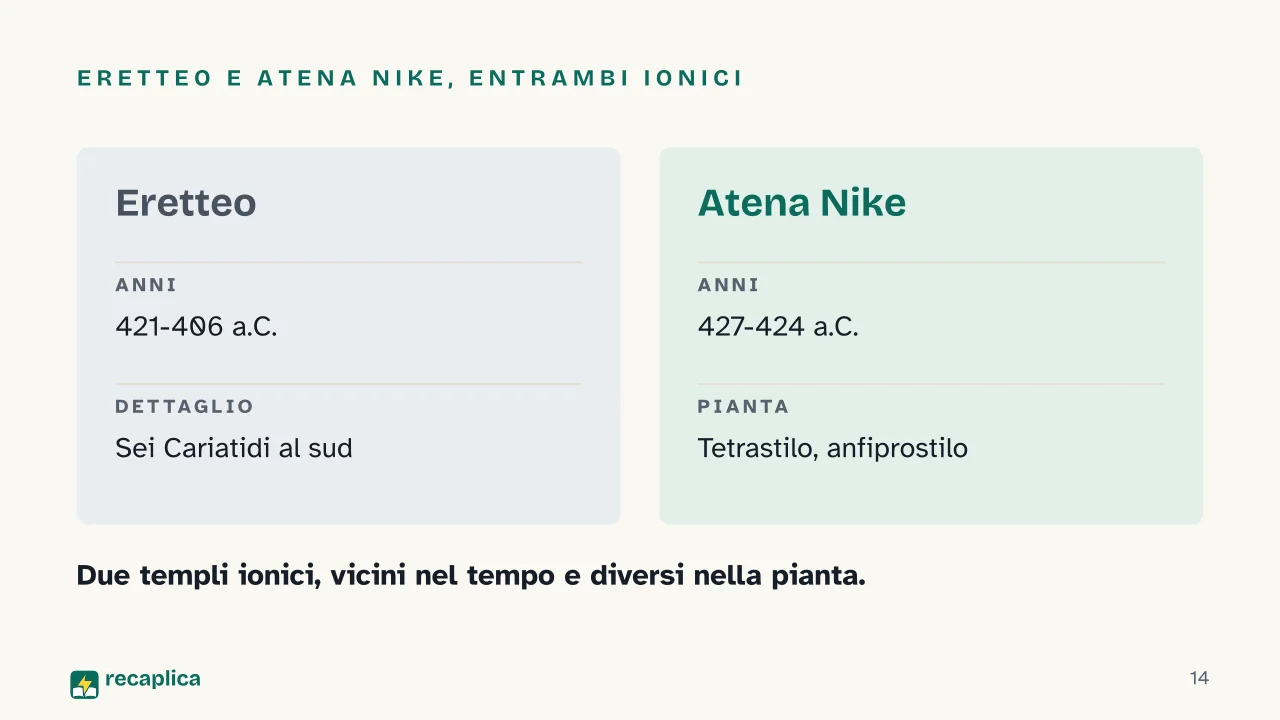 Slide 14 della presentazione su Tempio greco: Eretteo e Atena Nike, entrambi ionici