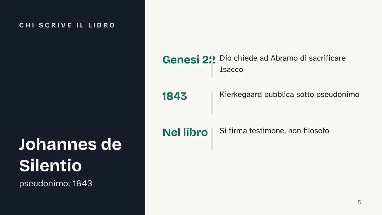 Slide 5 della presentazione su Timore e tremore di Kierkegaard: Chi scrive il libro