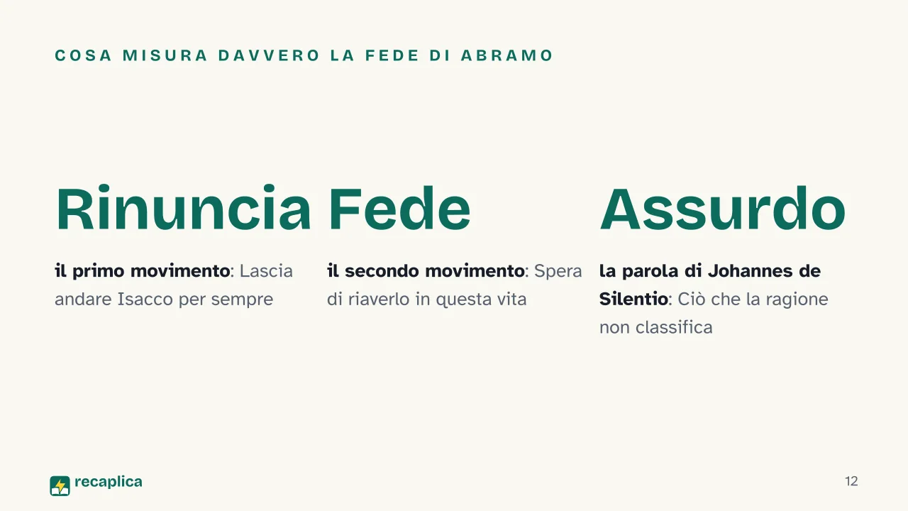 Slide 12 della presentazione su Timore e tremore di Kierkegaard: Cosa misura davvero la fede di Abramo