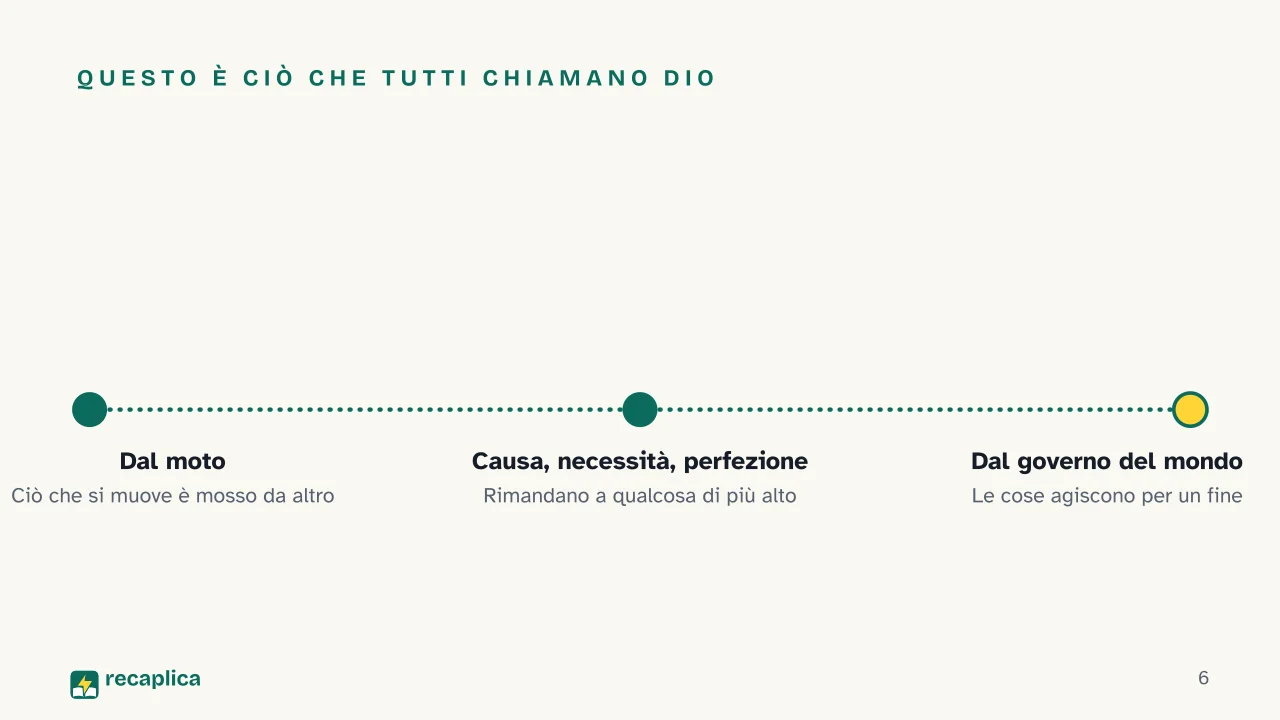 Slide 6 della presentazione su Tommaso d'Aquino: Questo è ciò che tutti chiamano Dio