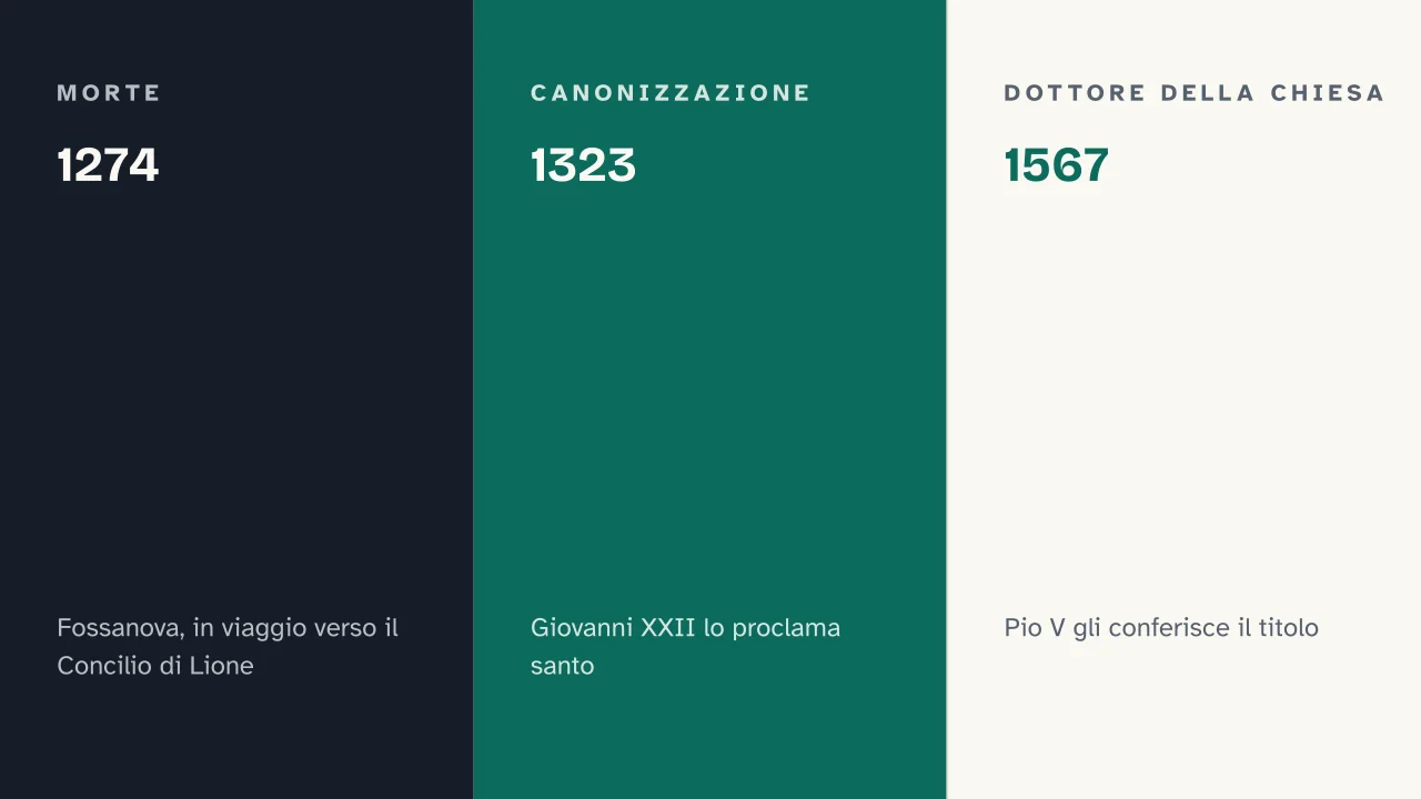 Slide 8 della presentazione su Tommaso d'Aquino: 1274 · 1323 · 1567