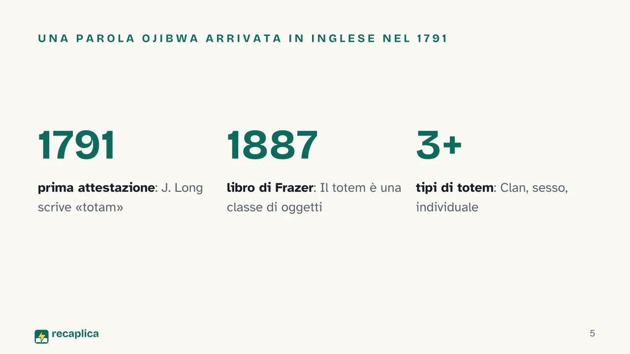 Slide 5 della presentazione su Totemismo: Una parola ojibwa arrivata in inglese nel 1791