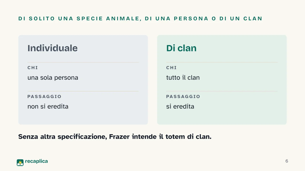 Slide 6 della presentazione su Totemismo: Di solito una specie animale, di una persona o di un clan