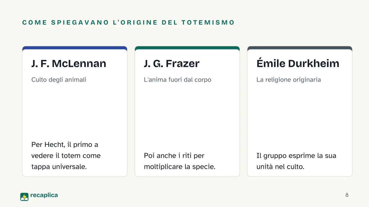Slide 8 della presentazione su Totemismo: Come spiegavano l'origine del totemismo: J. F. McLennan, J. G. Frazer, Émile Durkheim