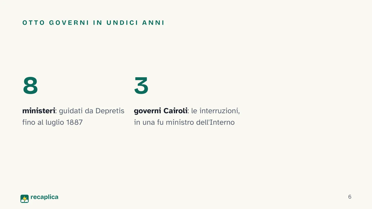 Slide 6 della presentazione su Trasformismo: Otto governi in undici anni