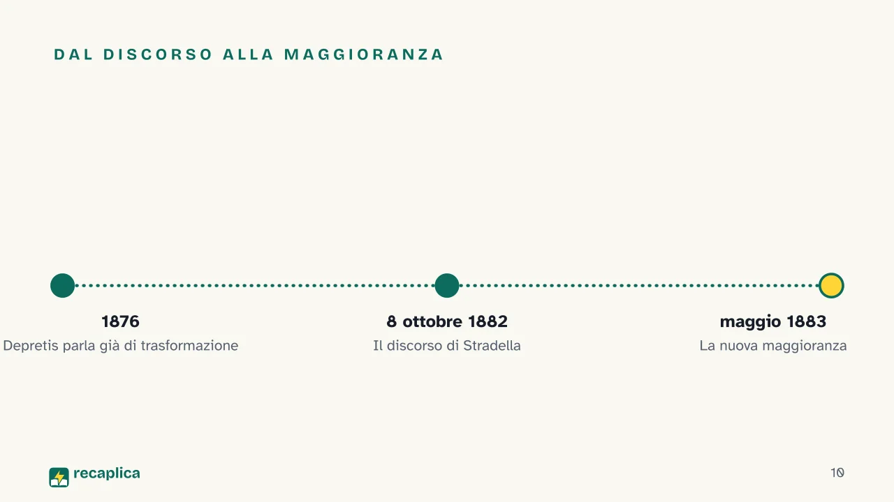 Slide 10 della presentazione su Trasformismo: Dal discorso alla maggioranza