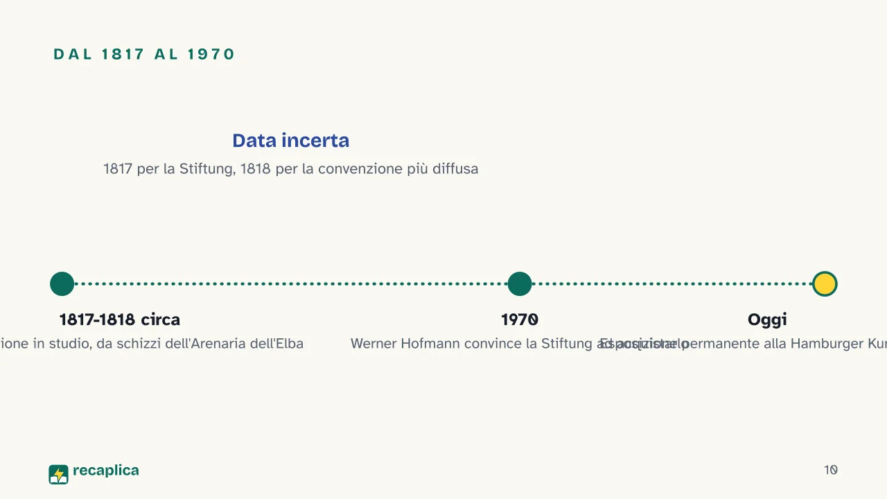 Slide 10 della presentazione su Viandante sul mare di nebbia: Dal 1817 al 1970