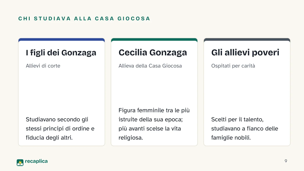 Slide 9 della presentazione su Vittorino da Feltre: Chi studiava alla Casa Giocosa: I figli dei Gonzaga, Cecilia Gonzaga, Gli allievi poveri