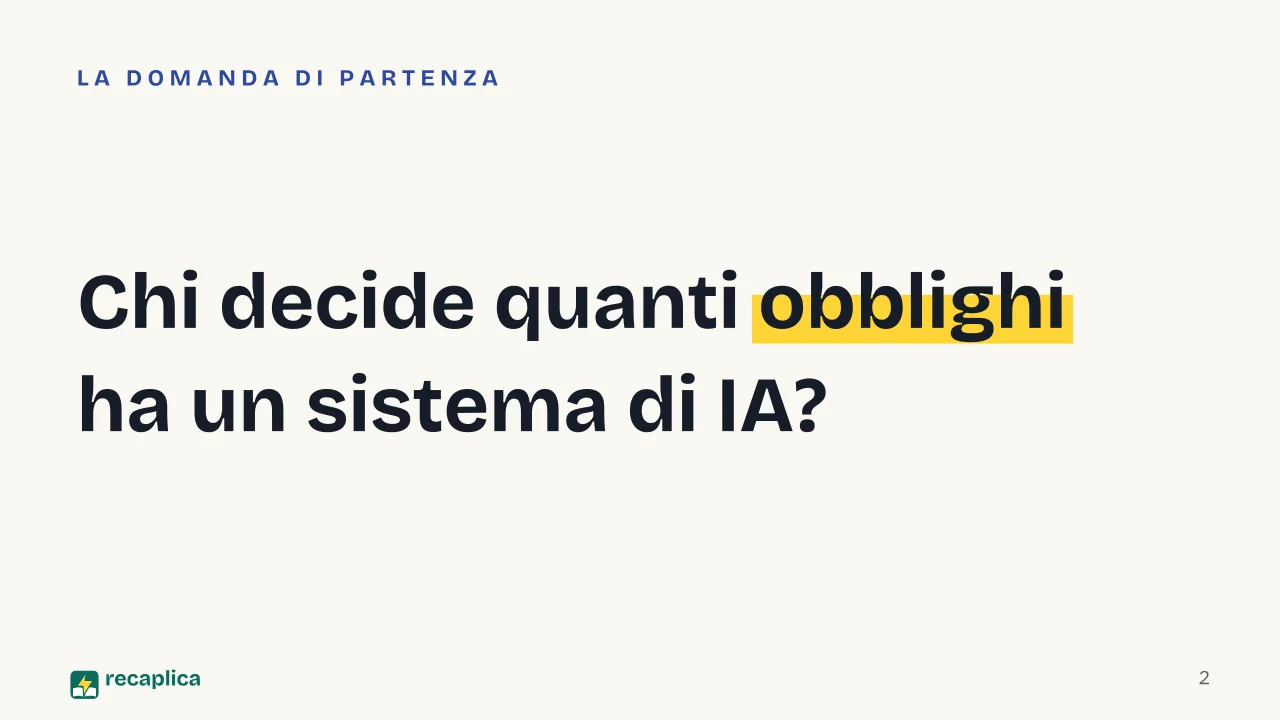 Slide 2 della presentazione su AI Act: Chi decide quanti obblighi ha un sistema di IA?