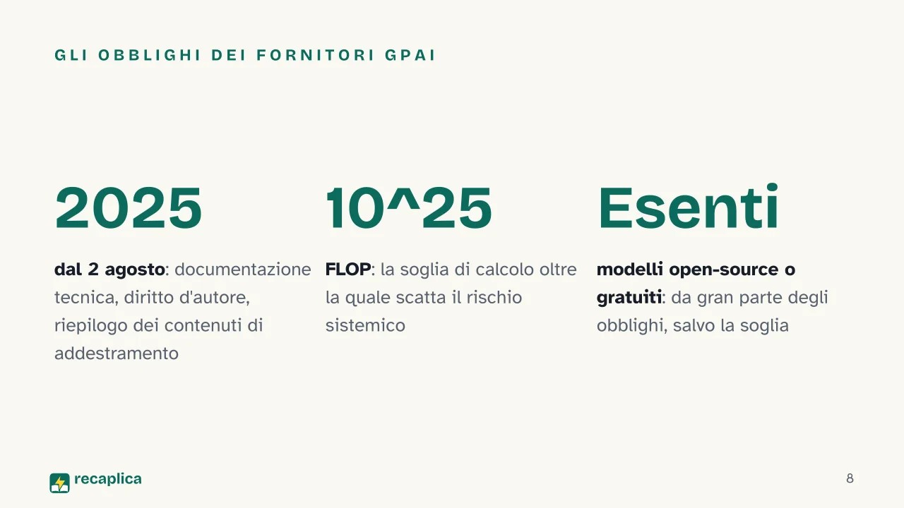 Slide 8 della presentazione su AI Act: Gli obblighi dei fornitori GPAI