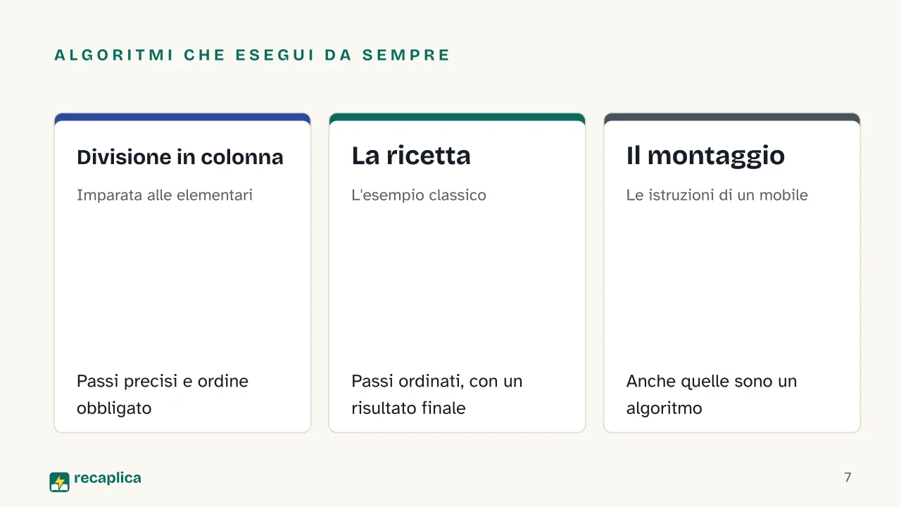 Slide 7 della presentazione su L'algoritmo: Algoritmi che esegui da sempre: Divisione in colonna, La ricetta, Il montaggio