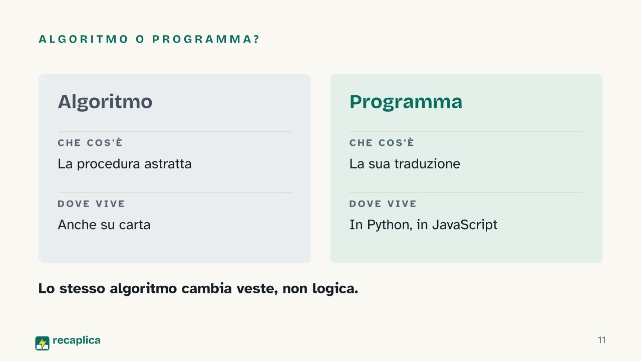 Slide 11 della presentazione su L'algoritmo: Algoritmo o programma?