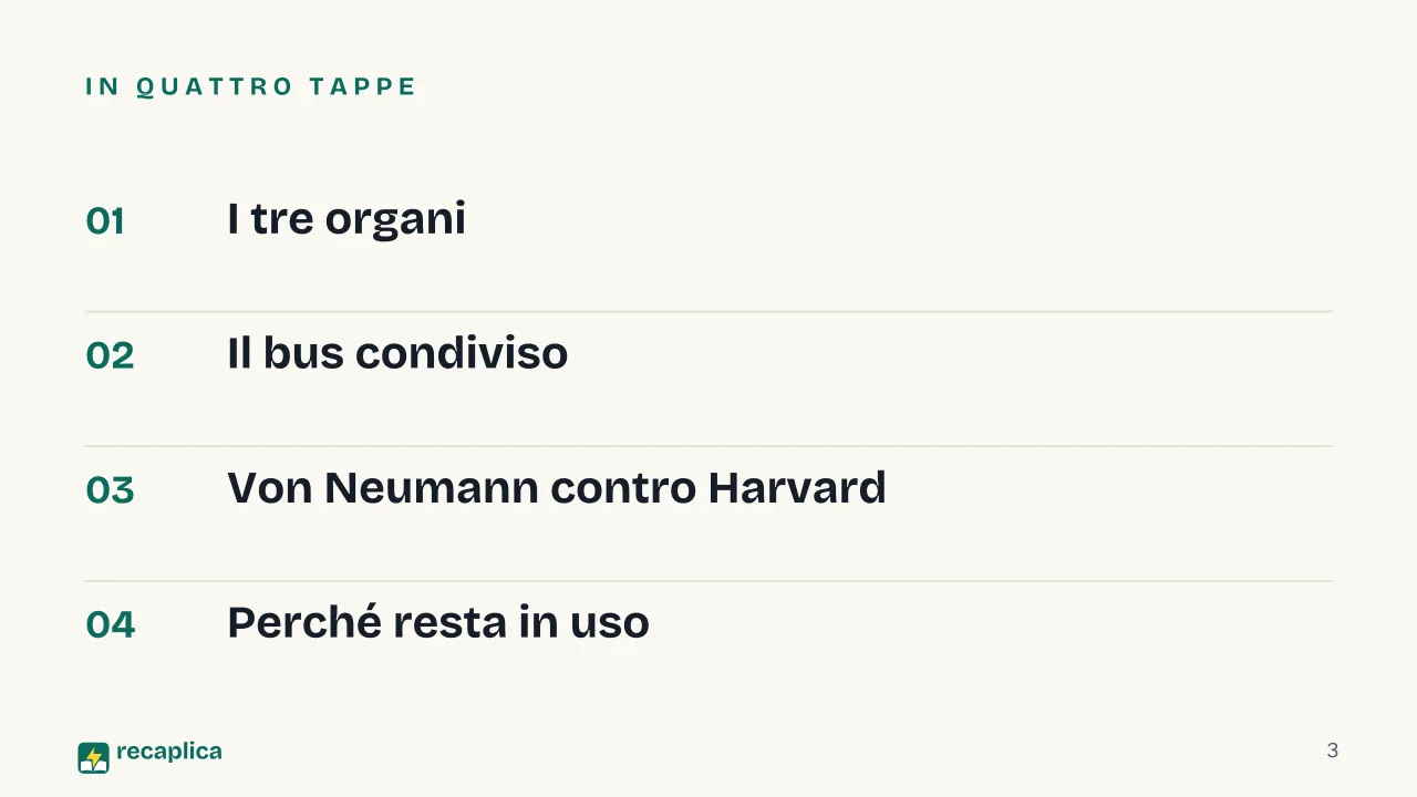 Slide 3 della presentazione su Architettura di von Neumann: In quattro tappe