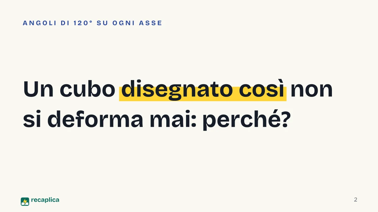 Slide 2 della presentazione su L'assonometria isometrica: Un cubo disegnato così non si deforma mai: perché?