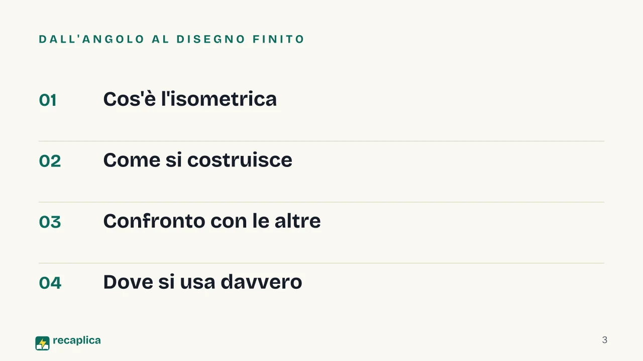 Slide 3 della presentazione su L'assonometria isometrica: Dall'angolo al disegno finito
