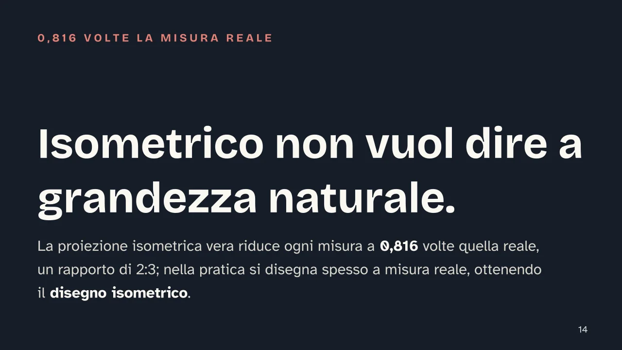 Slide 14 della presentazione su L'assonometria isometrica: Isometrico non vuol dire a grandezza naturale.