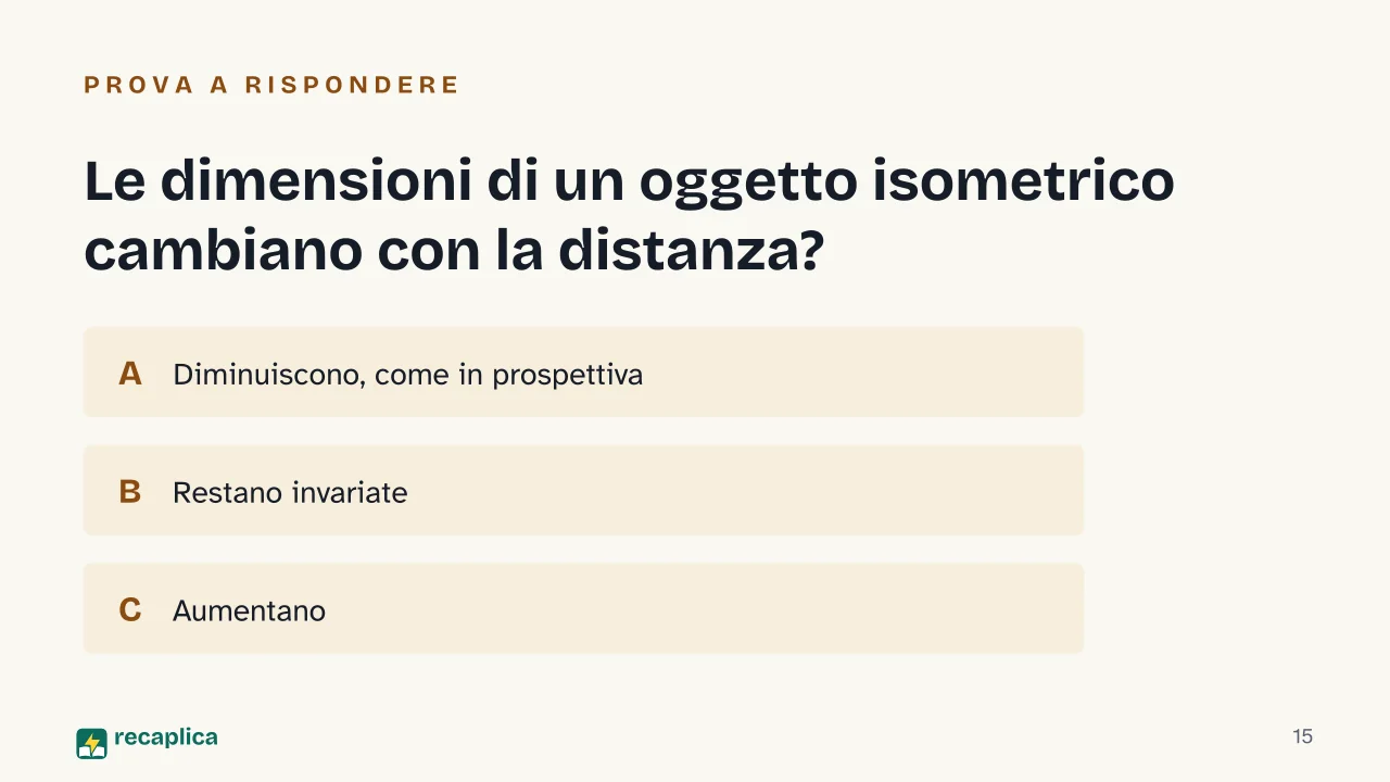 Slide 15 della presentazione su L'assonometria isometrica: Le dimensioni di un oggetto isometrico cambiano con la distanza?