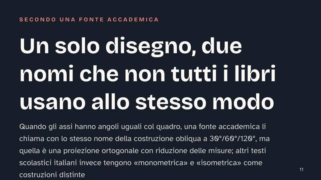 Slide 11 della presentazione su Assonometria monometrica: Un solo disegno, due nomi che non tutti i libri usano allo stesso modo