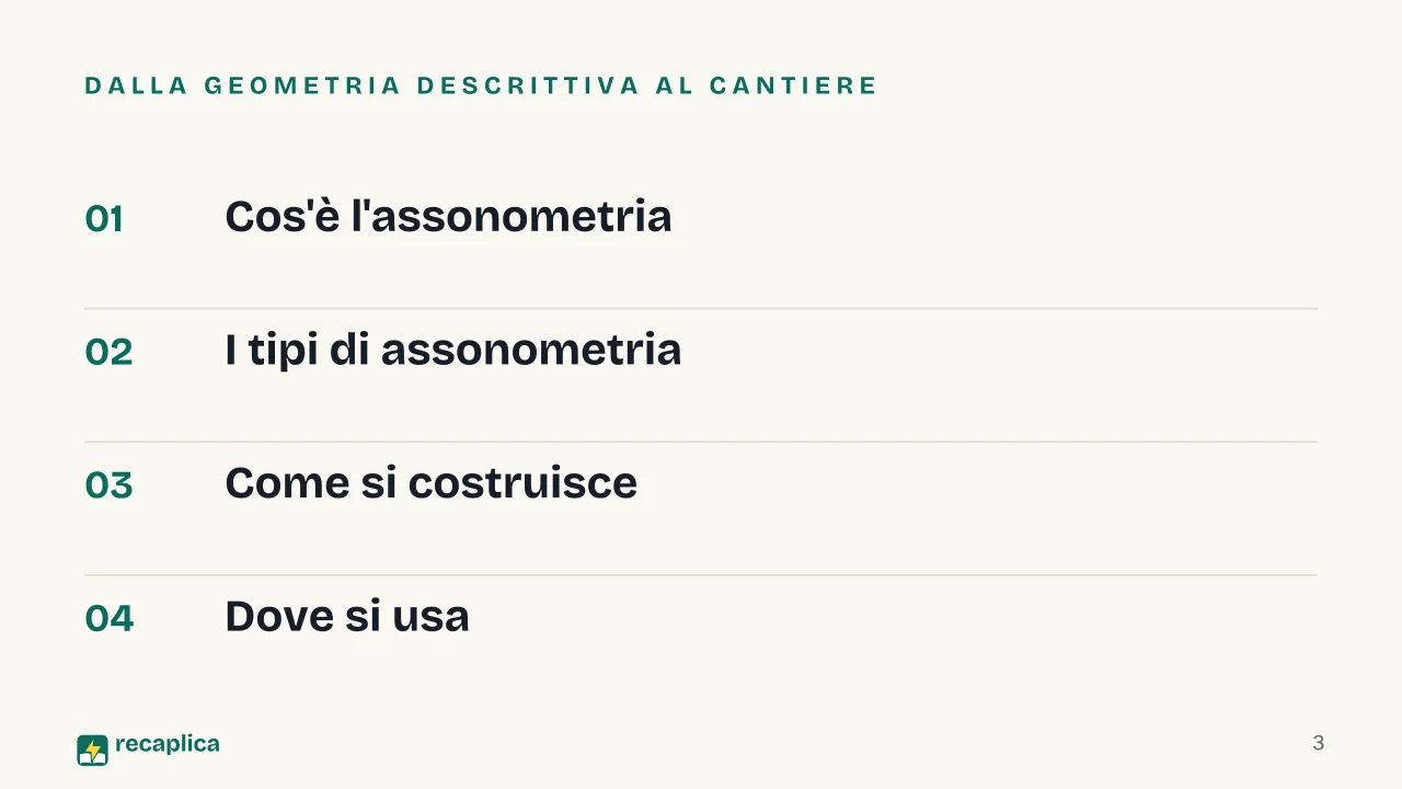 Slide 3 della presentazione su Assonometria: Dalla geometria descrittiva al cantiere