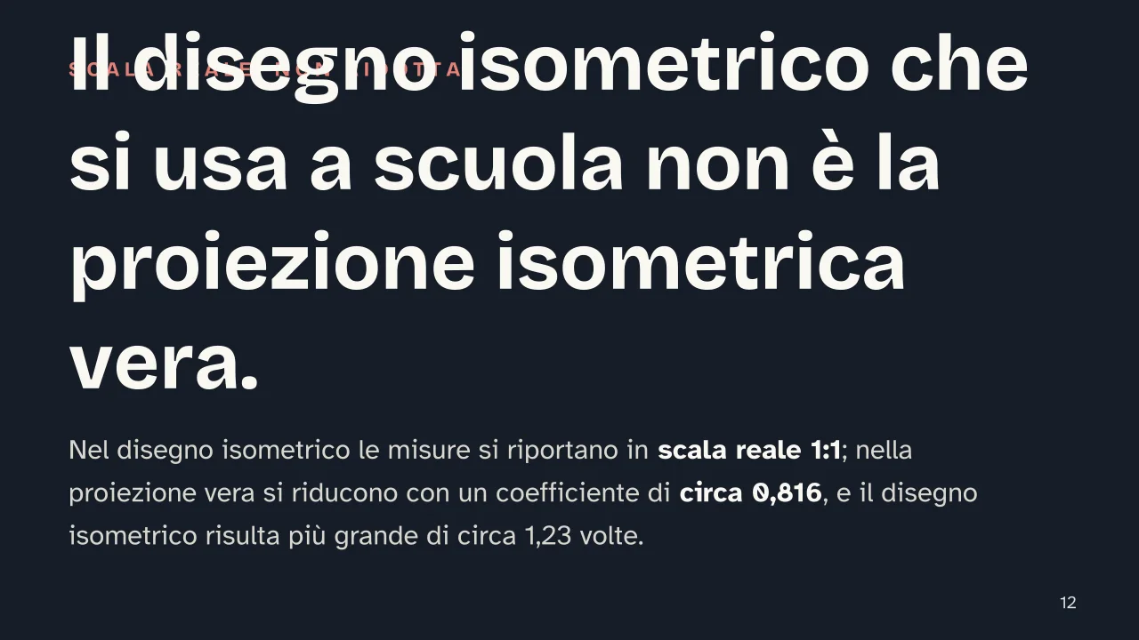 Slide 12 della presentazione su Assonometria: Il disegno isometrico che si usa a scuola non è la proiezione isometrica vera.