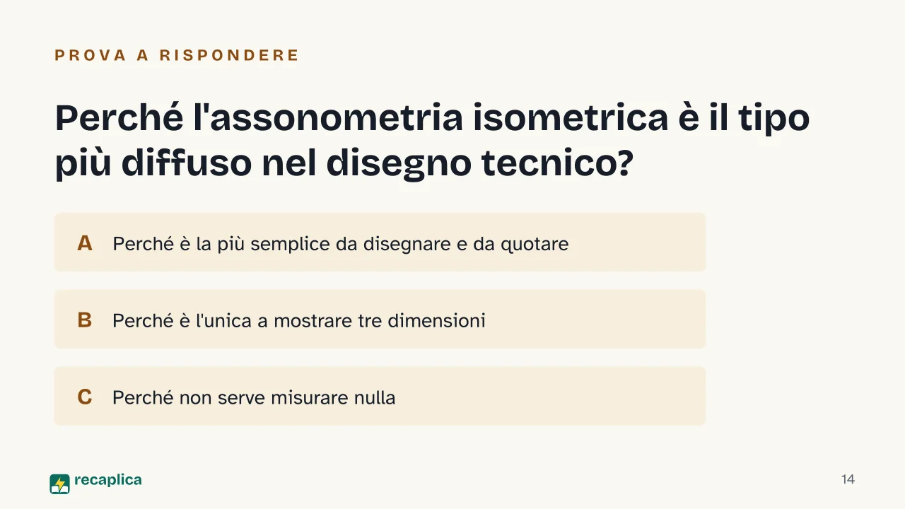 Slide 14 della presentazione su Assonometria: Perché l'assonometria isometrica è il tipo più diffuso nel disegno tecnico?