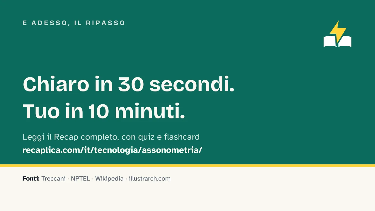 Slide 15 della presentazione su Assonometria: E adesso, il ripasso