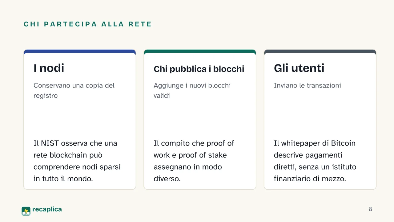 Slide 8 della presentazione su Blockchain: Chi partecipa alla rete: I nodi, Chi pubblica i blocchi, Gli utenti