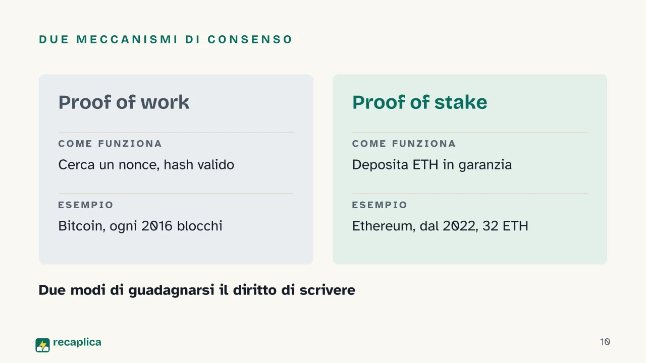 Slide 10 della presentazione su Blockchain: Due meccanismi di consenso