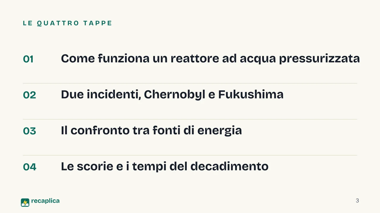 Slide 3 della presentazione su Centrale nucleare: Le quattro tappe