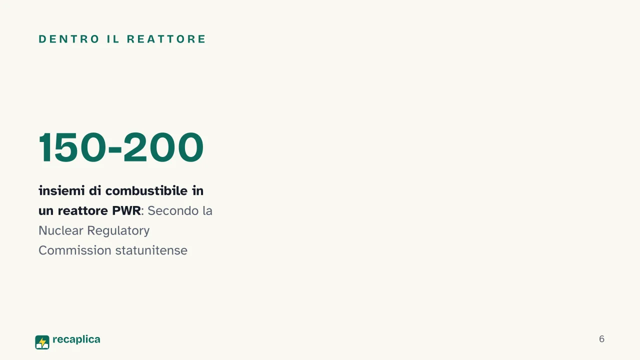 Slide 6 della presentazione su Centrale nucleare: Dentro il reattore