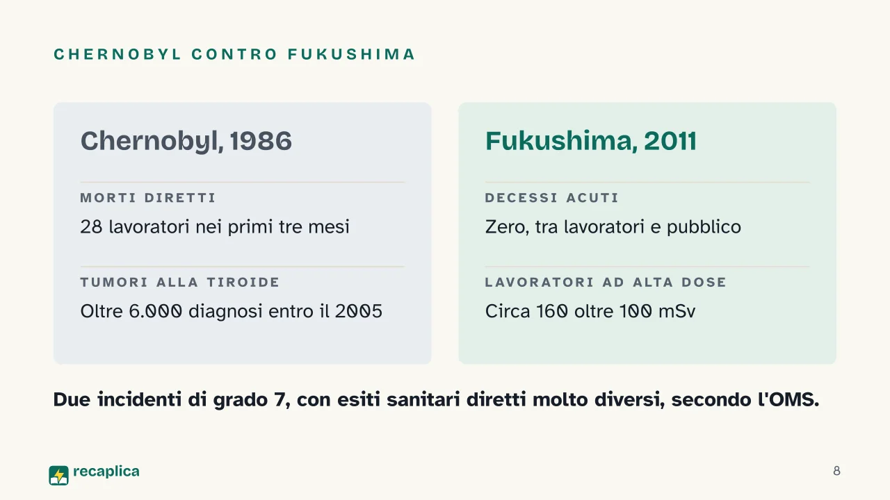 Slide 8 della presentazione su Centrale nucleare: Chernobyl contro Fukushima