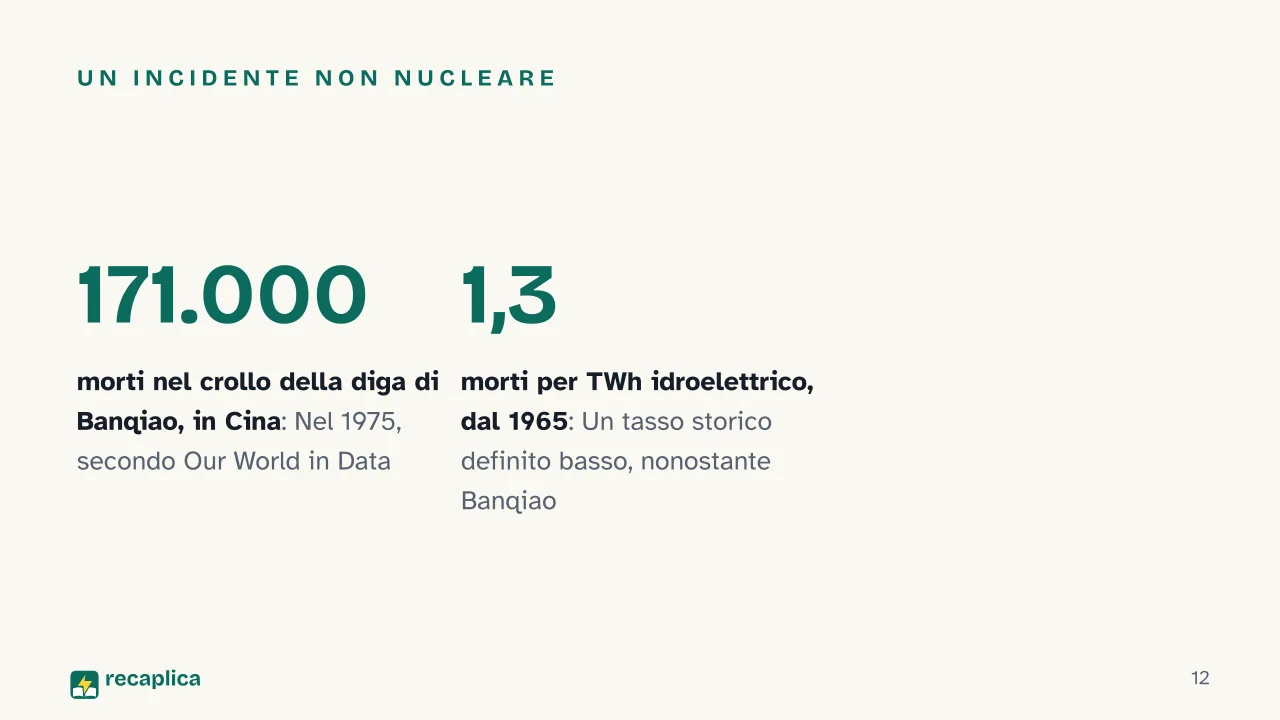Slide 12 della presentazione su Centrale nucleare: Un incidente non nucleare