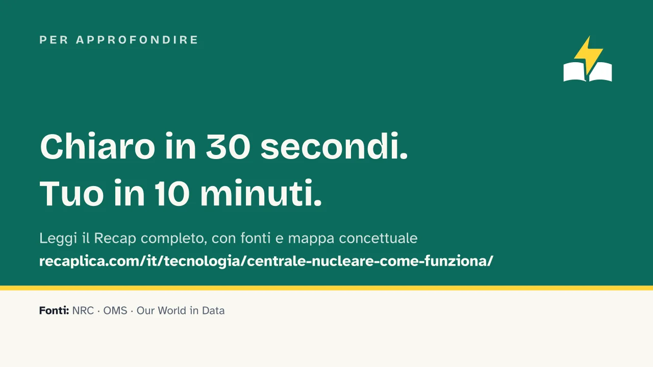Slide 16 della presentazione su Centrale nucleare: Per approfondire