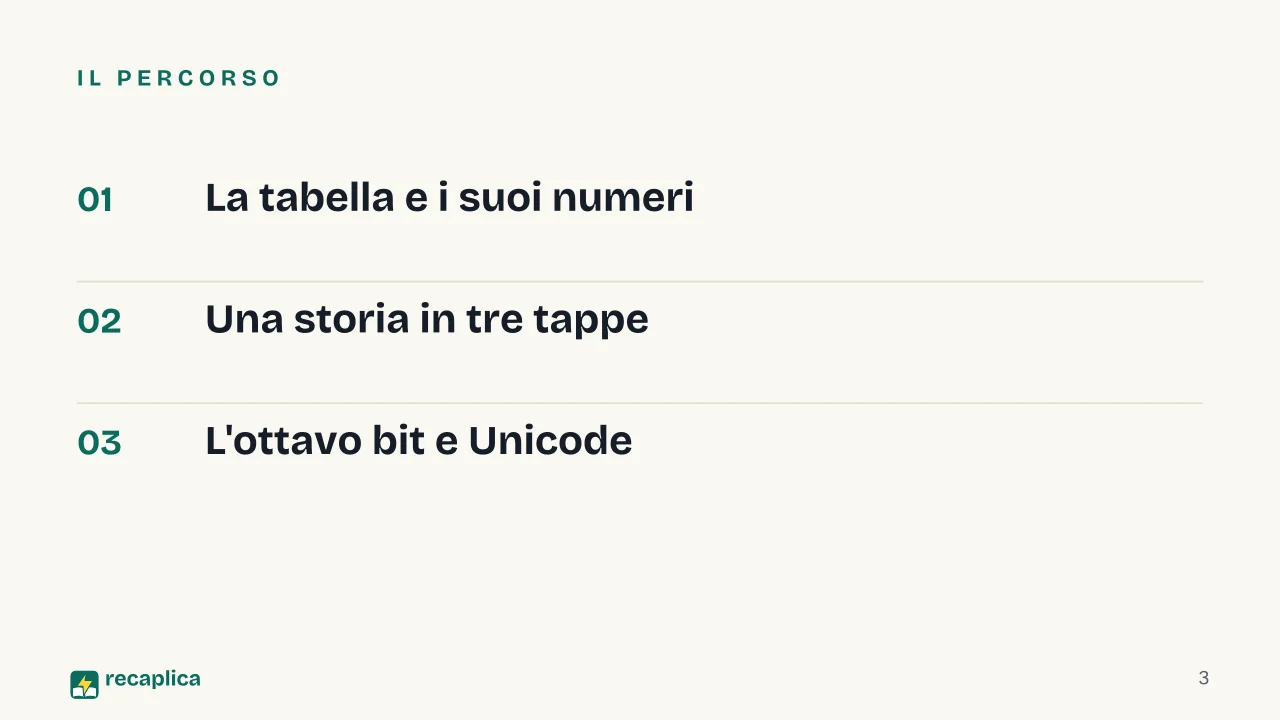 Slide 3 della presentazione su Codice ASCII: Il percorso
