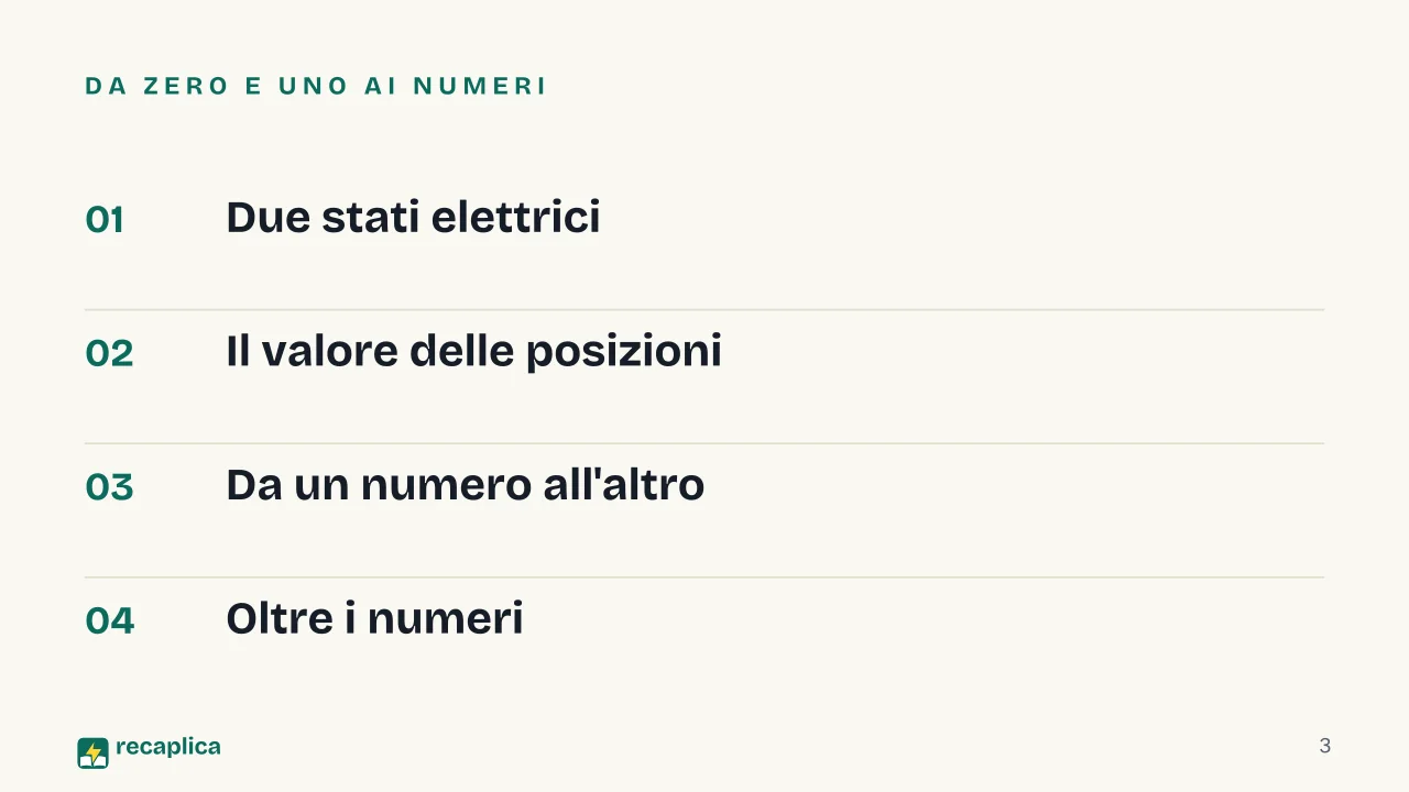 Slide 3 della presentazione su Codice binario: Da zero e uno ai numeri
