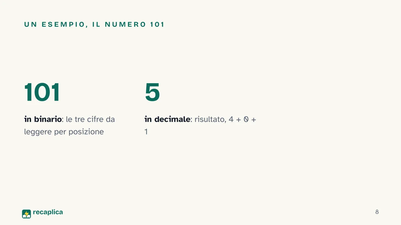 Slide 8 della presentazione su Codice binario: Un esempio, il numero 101