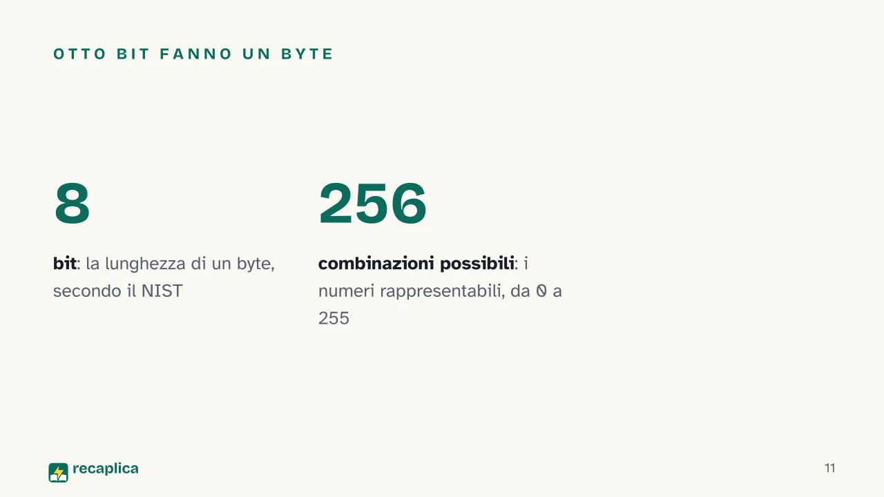 Slide 11 della presentazione su Codice binario: Otto bit fanno un byte