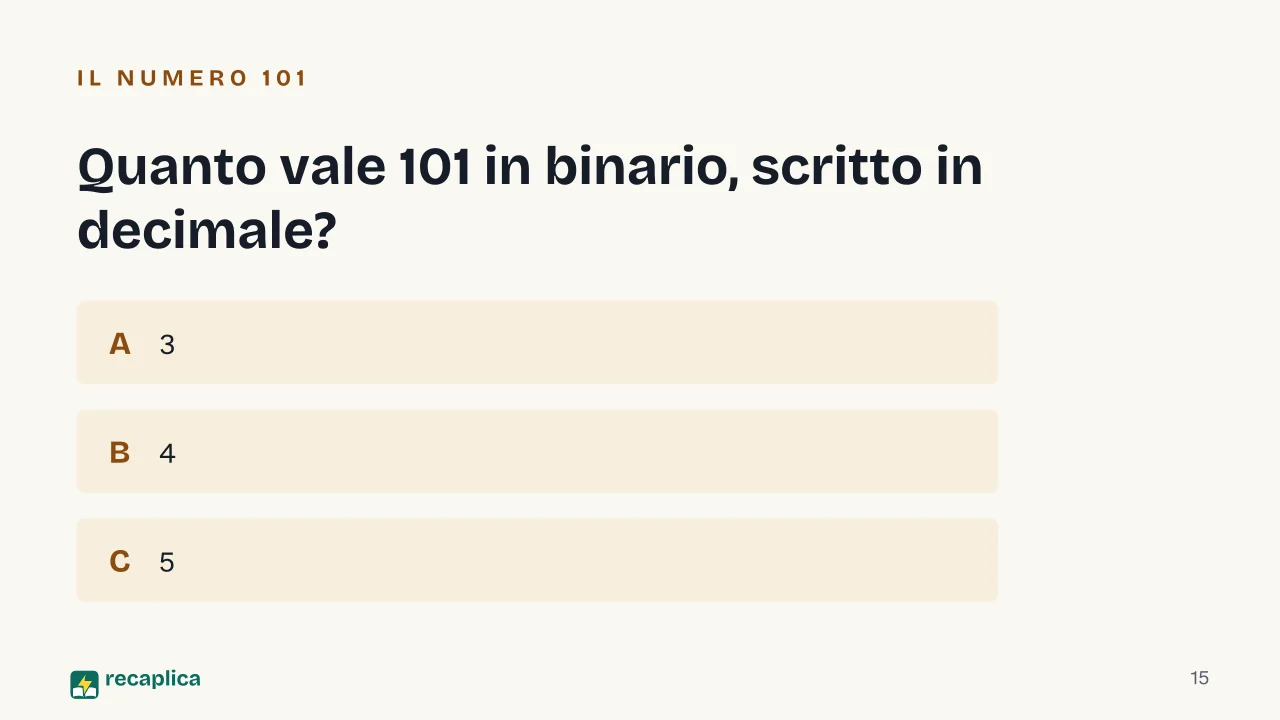 Slide 15 della presentazione su Codice binario: Quanto vale 101 in binario, scritto in decimale?