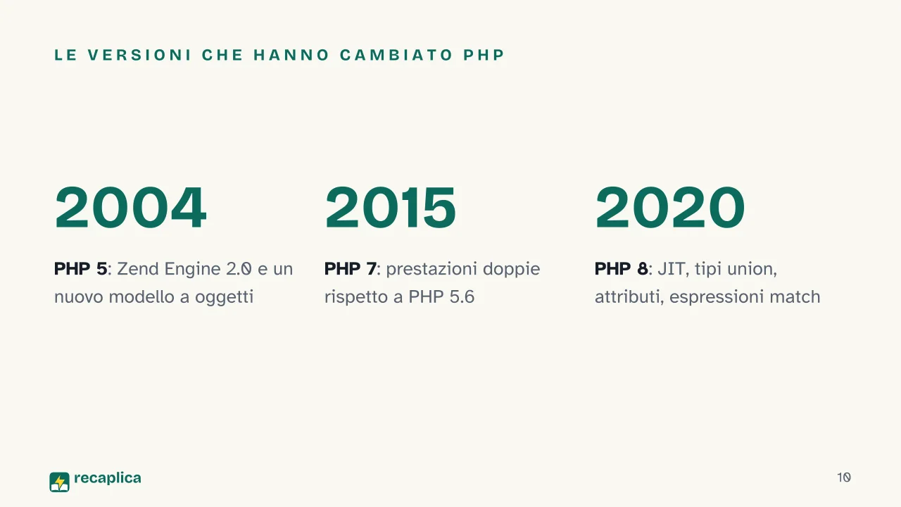 Slide 10 della presentazione su PHP: Le versioni che hanno cambiato PHP