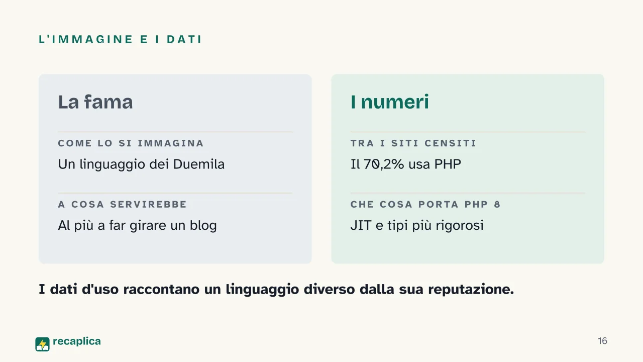 Slide 16 della presentazione su PHP: L'immagine e i dati