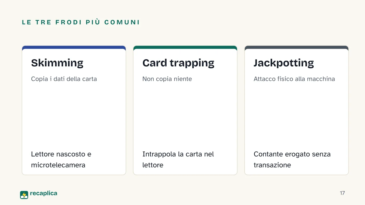 Slide 17 della presentazione su Bancomat: Le tre frodi più comuni: Skimming, Card trapping, Jackpotting